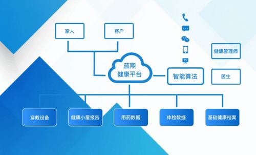 守護健康，呵護生活 藍城湖畔云廬藍熙健康啟動儀式即將開啟遠程健康管理服務(wù)