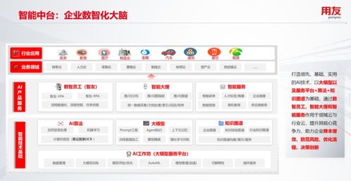 2023年用友iuap 企業(yè)服務(wù)大模型引領(lǐng)創(chuàng)新，遠程健康管理服務(wù)彰顯多維技術(shù)突破